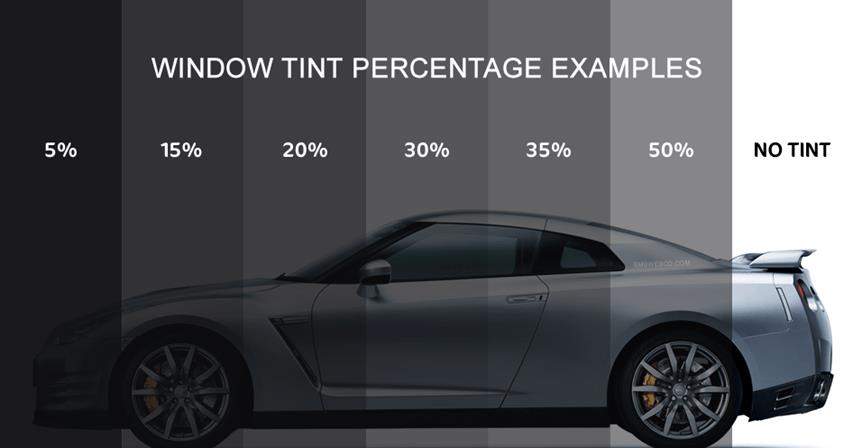 Window Tint Percentages